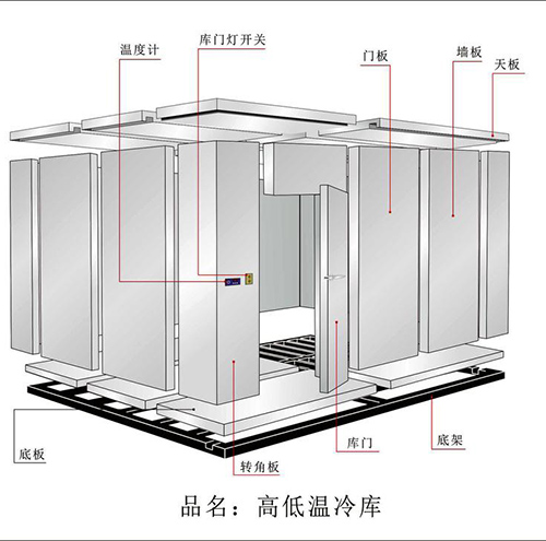 長(zhǎng)興島冷庫(kù)